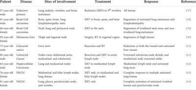 Systemic benefit of radiation therapy via abscopal effect